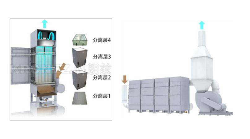 油雾气雾分离器原理介绍