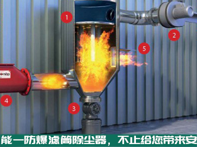 赢多多防爆滤筒除尘器，不止给你带来安全，还会给你带来...